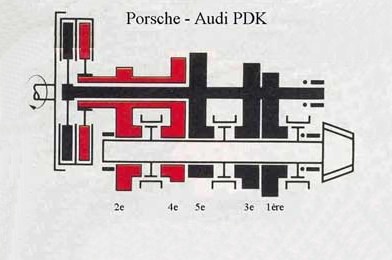 Figure 7: Porche-Audi PDK schematic